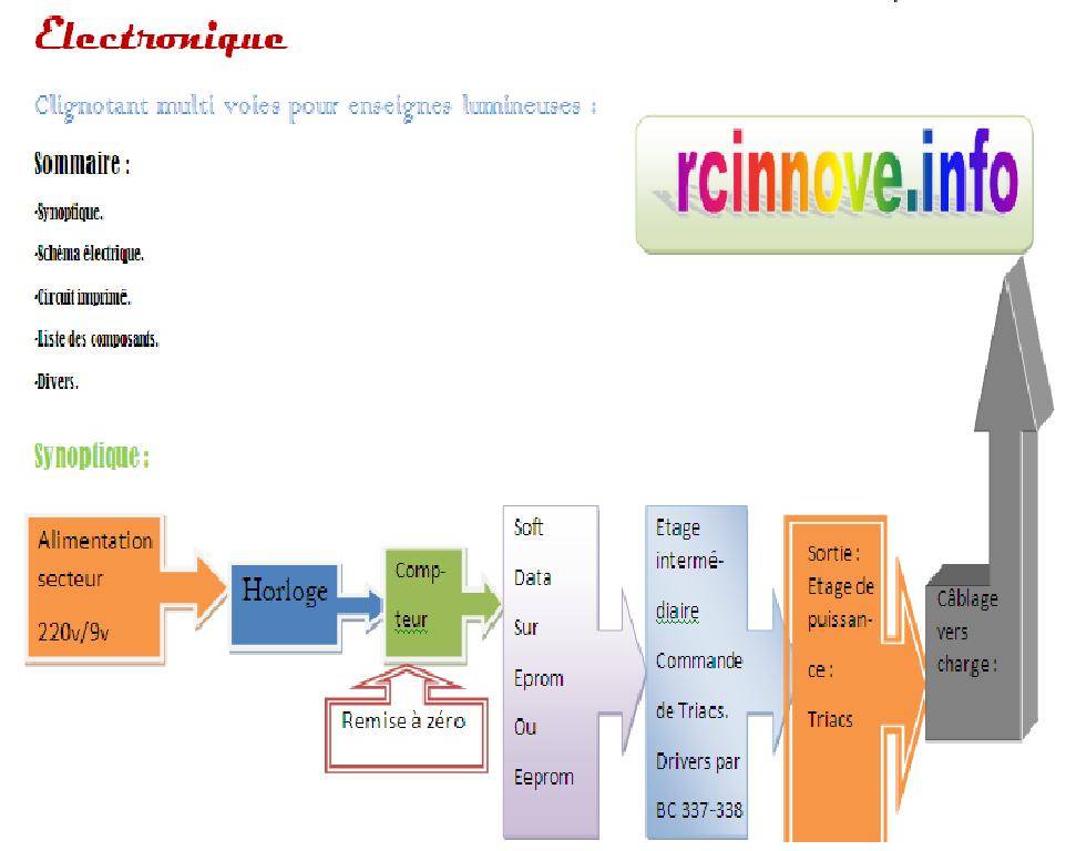 Panneau lumineux Tech 1