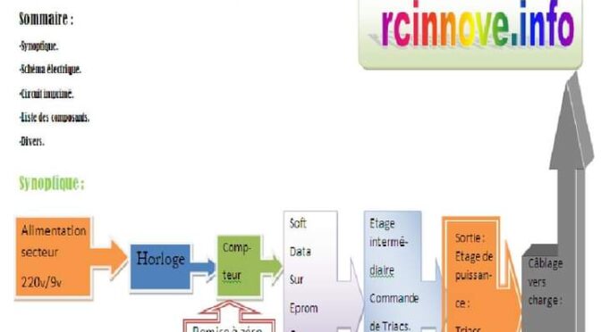 تركيز  على هندسة البرمجيات